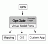 Com-Splitter GpsGate 1.03 Com-Splitter GpsGate 1.03