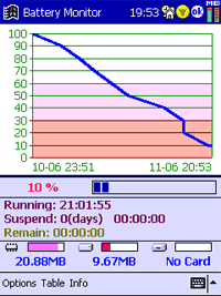 Ipaq 36/37xx PFG-Akku - Vergleich zu Standardakku des Ipaq 3660 - 1
