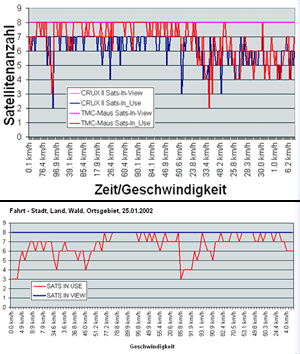Emtac Crux II - Vergleichende Testmethodik - 1