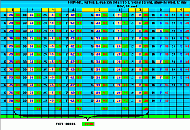 Vergleich Royaltek RBT 1000 Xtrack mit RBT 1000 S - Auswertung Signalstärke Teil 1 - 1