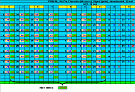 Vergleich Royaltek RBT 1000 Xtrack mit RBT 1000 S - Auswertung Signalstärke Teil 1 - 2