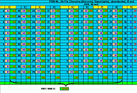 Vergleich Royaltek RBT 1000 Xtrack mit RBT 1000 S - Auswertung Signalstärke Teil 2 - 1
