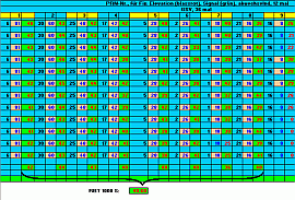 Vergleich Royaltek RBT 1000 Xtrack mit RBT 1000 S - Auswertung Signalstärke Teil 2 - 2