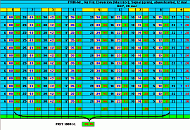 Vergleich Royaltek RBT 1000 Xtrack mit RBT 1000 S - Auswertung Signalstärke Teil 3 - 1