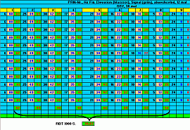 Vergleich Royaltek RBT 1000 Xtrack mit RBT 1000 S - Auswertung Signalstärke Teil 3 - 2
