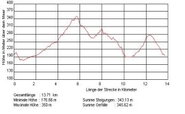Usertreffen Straubenhardt - Bericht des Treffens, 1. Tag (342) - 2