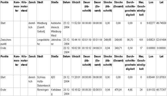 MobileNavigator|4.2 - Das Programm - 1