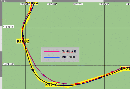 NavPilot II - Auswertung Positionsgenauigkeit Teil 2 - 1