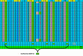 NavPilot II - Auswertung Signalstärke Teil 1 - 1