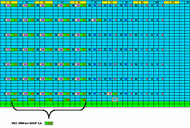 NavPilot II - Auswertung Signalstärke Teil 1 - 2