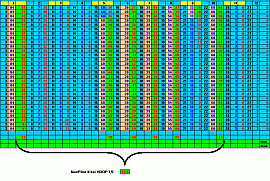 NavPilot II - Auswertung Signalstärke Teil 2 - 1