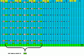 NavPilot II - Auswertung Signalstärke Teil 2 - 2