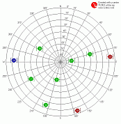 Haicom: 303III/305III/405BT/(401BT) - Tracks (Bilder zum Vergrößern anklicken) - 6