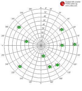 Leadtek BT9537 / BT9553 - Geocaching... - 2