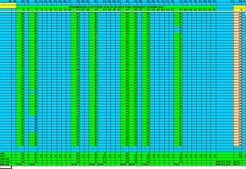 Leadtek BT9537 / BT9553 - Signalstärke Autofahrt - 2