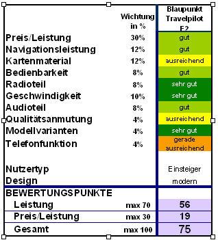 TravelPilot E2 - Test - Fazit - 1