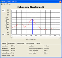 MagicMaps2Go - Touren und Karten erstellen, laden und übertragen (2628) - 1