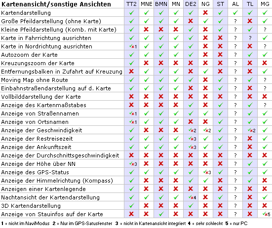 Vergleich nach Features - Kartenansicht und sonstige Ansichten - 1