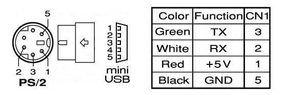 Tipps & Tricks zu MN|4 - Steckerbelegung der Modularen GPS-Maus - 1