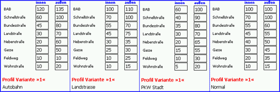 Tipps & Tricks zu MN|4 - Userbeispiele mit Kurzerklärung - 1