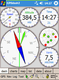 zum Segeln, Rad- fahren, Wandern! Viel Funktion für wenig Geld...