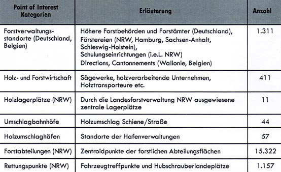 Logiball Plus-Karte - Forst Points of Interest - 1