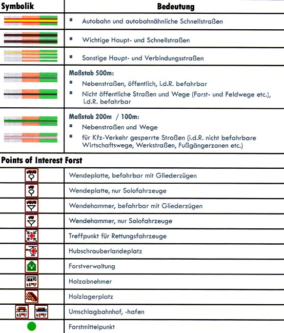 Logiball Plus-Karte - Legende - 1