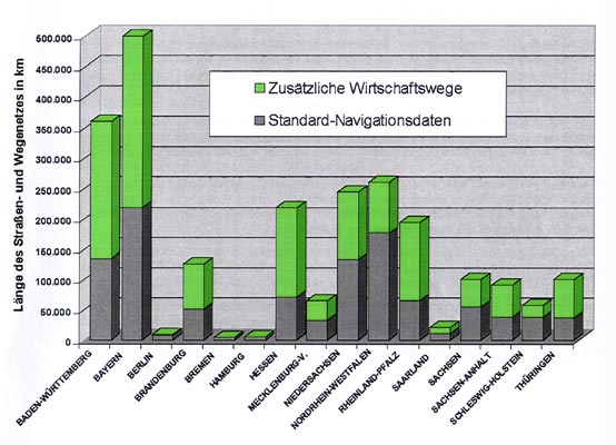 Logiball Plus-Karte - Mehr als nur Straßenkarte... - 1