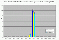 ETEN G500 - Keomo BT GPS - Inbetriebnahme ETEN - 1