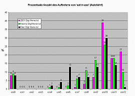 ETEN G500 - Keomo BT GPS - Signalstärke Auto - 1