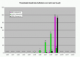 ETEN G500 - Keomo BT GPS - Signalstärke Outdoor - 1