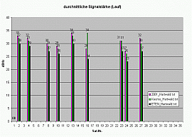 ETEN G500 - Keomo BT GPS - Signalstärke Outdoor - 2