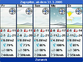 WetterSync - 2 - 2