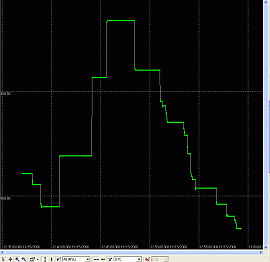 Static Navigation (SN) - Fluch oder Segen? - Was ist SN, wie wirkt sich das aus? (3966) - 2