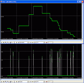 Static Navigation (SN) - Fluch oder Segen? - Was ist SN, wie wirkt sich das aus? (3967) - 2