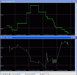 Static Navigation (SN) - Fluch oder Segen? - Was ist SN, wie wirkt sich das aus? (3968) - 2