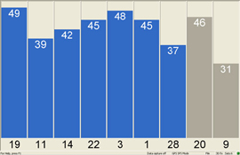 Blumax 710 - Empfangswerte - 2