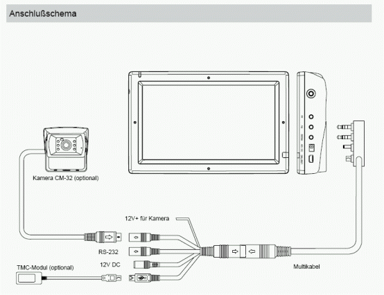 CARANAV CN-780 - Einleitung und Beschreibung (5340) - 1