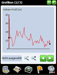 Programm für die Offroad-Navigation mit vielen interessanten Funktionen im Test...