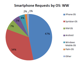 Android  ein Roboter im Dienste der Menschheit? - Aktuelle Marktanteile - 1