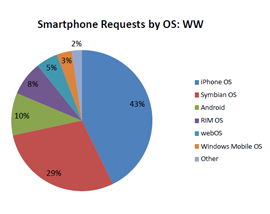 Android  ein Roboter im Dienste der Menschheit? - Aktuelle Marktanteile - 3