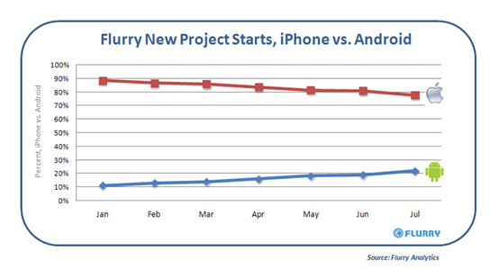 Android  ein Roboter im Dienste der Menschheit? - Marktprognosen aktueller und künftiger Betriebssysteme (7544) - 1