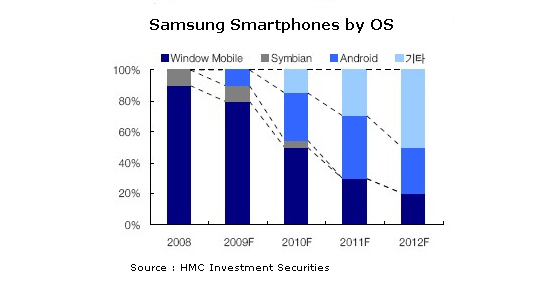 Android  ein Roboter im Dienste der Menschheit? - Senkrechtstarter Android - 1