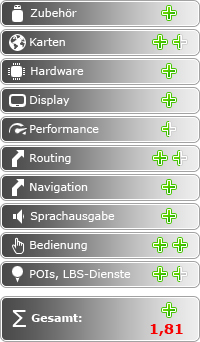 Falk Vision 700 - Fazit - 1