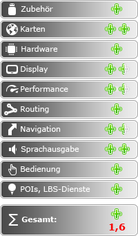 NAVIGON 40 Plus - Fazit - 1