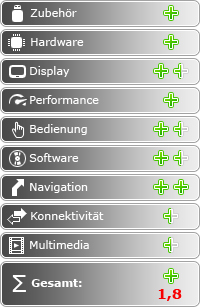 HTC HD2 (Leo): Ein Raubtier setzt Maßstäbe - Fazit - 1