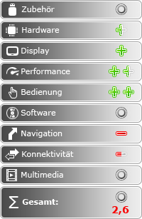 HTC 7 Trophy: Eine Trophäe für Gamer - Fazit - 1