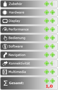 HTC Desire HD (Ace): Objekt der Begierde - Fazit - 1