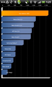 HTC Desire HD (Ace): Objekt der Begierde - Performance - 1