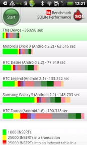 HTC Desire HD (Ace): Objekt der Begierde - Performance - 2